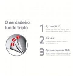 Fervedor 14cm 2 Litros Allegra De Aço Inox Tramontina Fundo Triplo Cabo Baquele